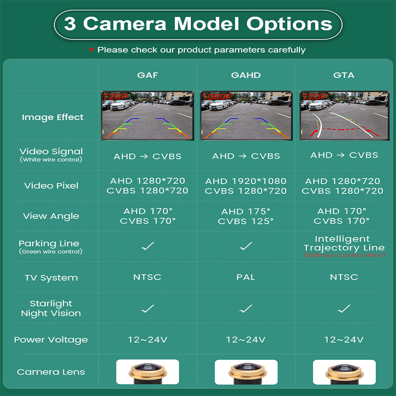 AHD 1080P 170° Car Rear View T - Golf Equipment Used 评论和价格